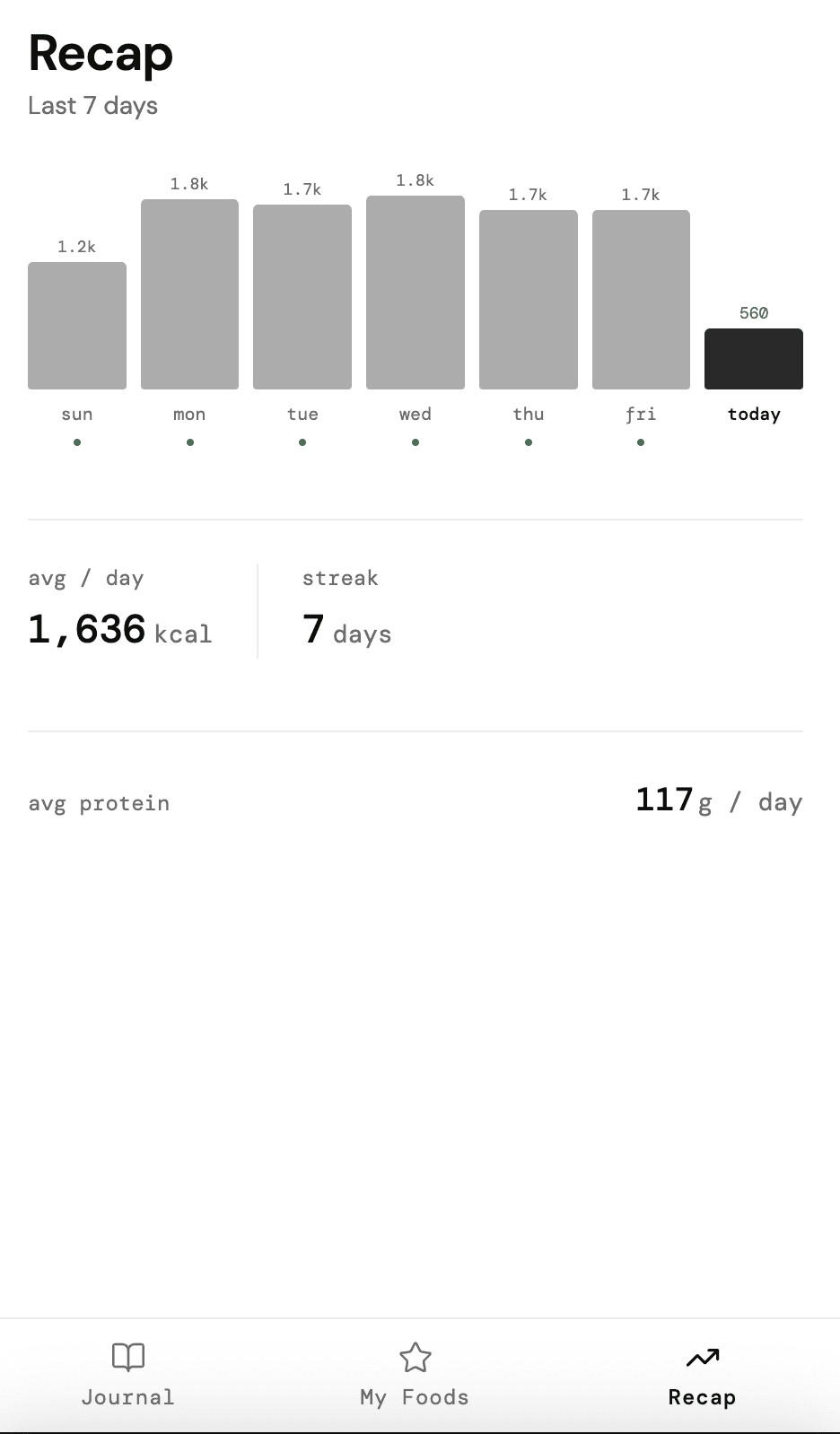 BitePad Recap screen showing weekly progress